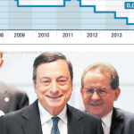 Draghi_a_sorpresa_tassi_a_zero
